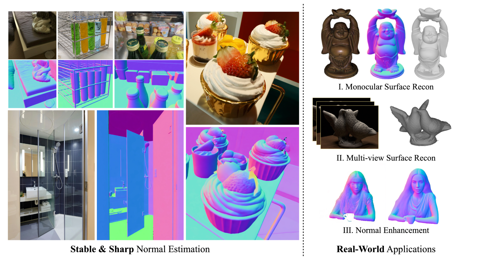 StableNormal Normal Estimation and Applications StableNormal Normal Estimation and Applications